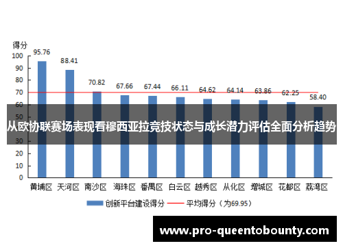 从欧协联赛场表现看穆西亚拉竞技状态与成长潜力评估全面分析趋势
