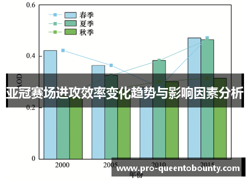 亚冠赛场进攻效率变化趋势与影响因素分析 亚冠赛场进攻效率变化趋势与影响因素分析