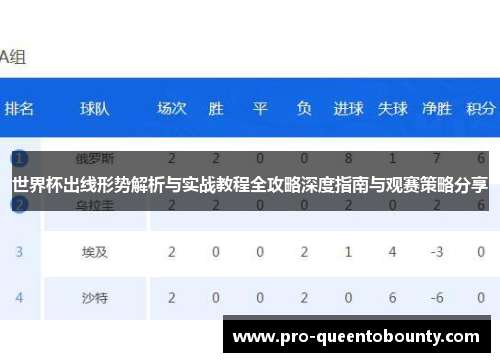 世界杯出线形势解析与实战教程全攻略深度指南与观赛策略分享