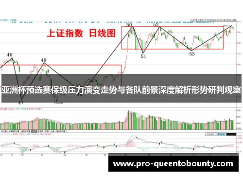 亚洲杯预选赛保级压力演变走势与各队前景深度解析形势研判观察 亚洲杯预选赛保级压力演变走势与各队前景深度解析形势研判观察